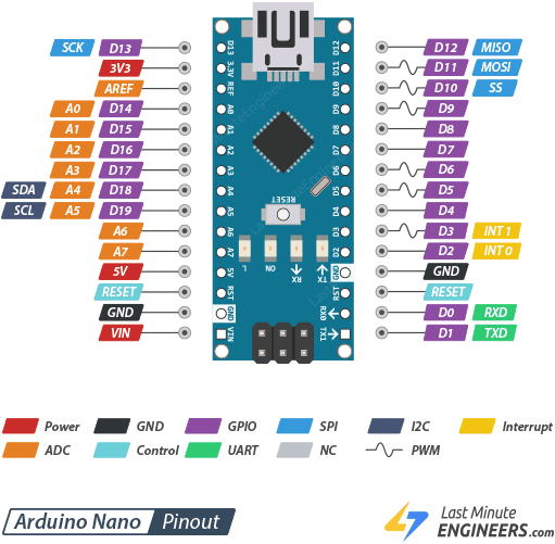 Arduino Nano